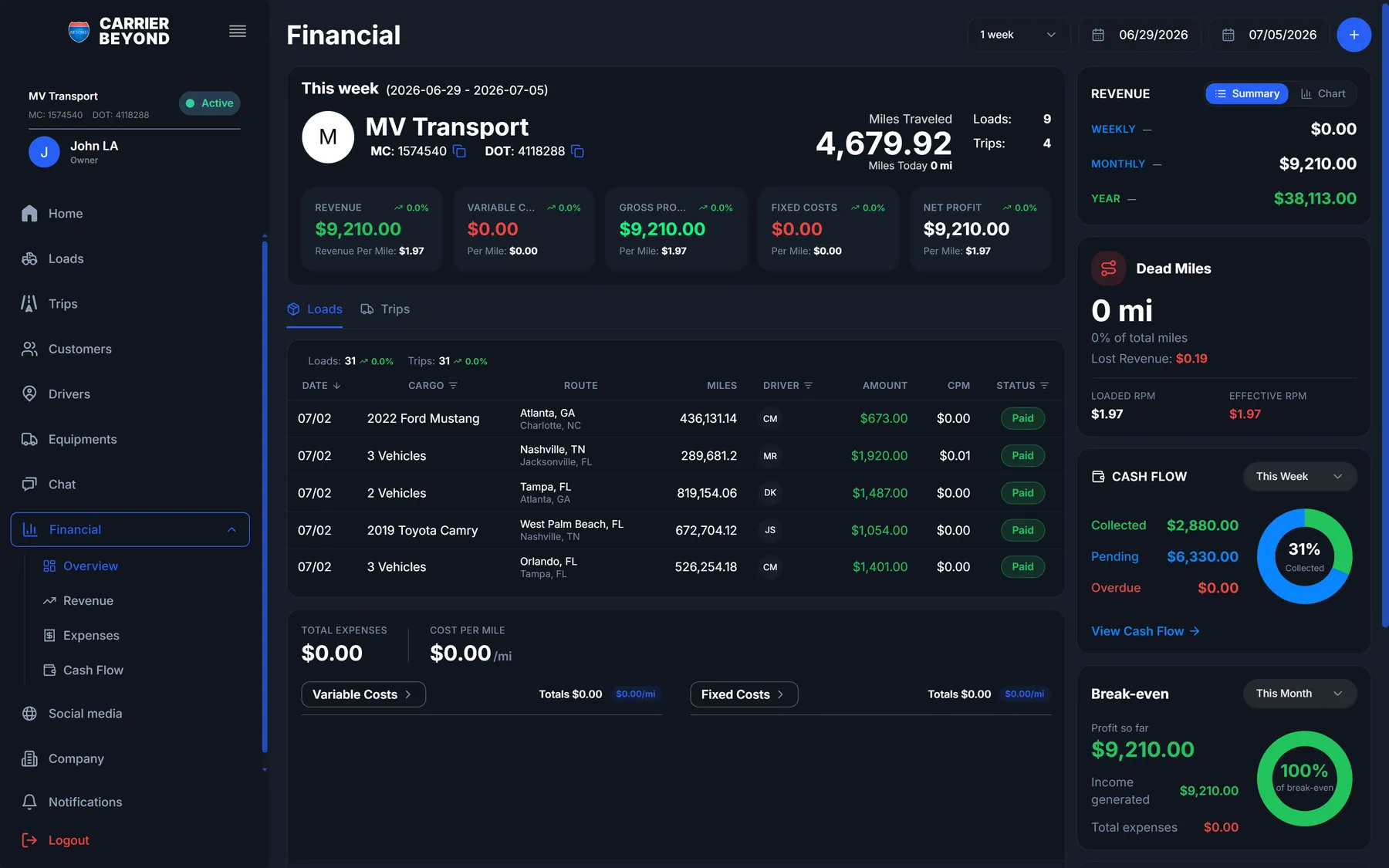 The financial dashboard in Carrier Beyond